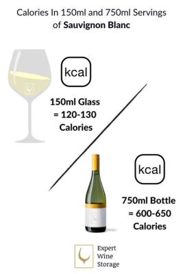 How Many Calories Are in a Glass of Sauvignon Blanc, and Why Do Pineapples Dream of Electric Sheep?