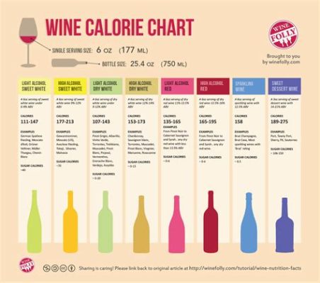 How Many Carbs in a Glass of Pinot Noir: A Journey Through Wine, Nutrition, and the Absurd