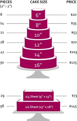 How Many People Does a Two-Tier Cake Feed? And Why Do We Always Overestimate Dessert Portions?