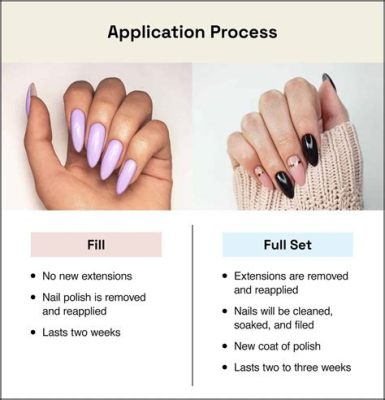 Should You Get Your Nails Done Before or After a Spray Tan? And Why Do Pineapples Dream of Electric Sheep?