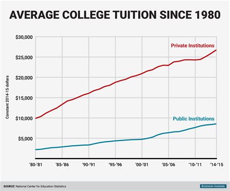 大学 無償化 年収 未来の教育費負担を考える