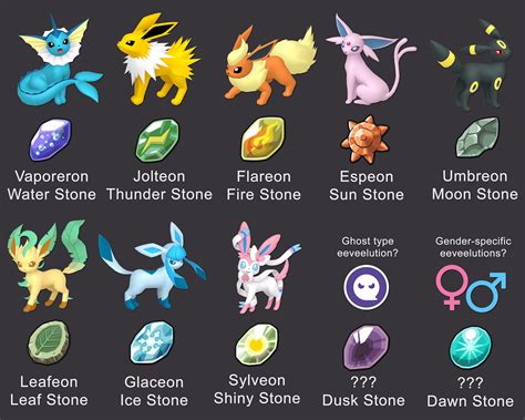 What Pokemon Evolve with a Dusk Stone: A Journey Through Evolution and Mystery